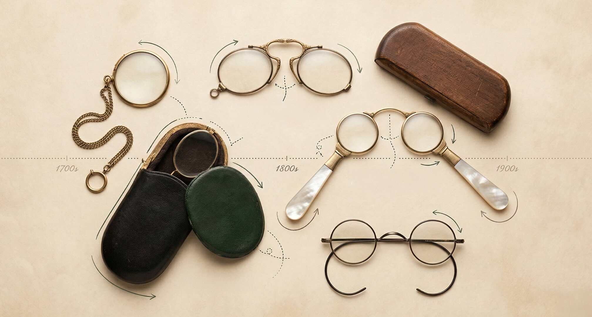 En tidslinje över glasögon med monokel, pince-nez och lorgnetter